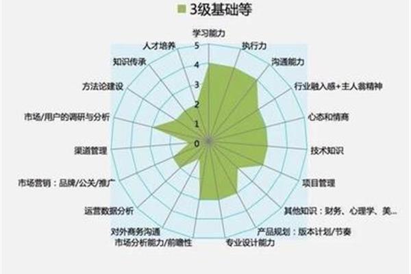 个人能力有哪些