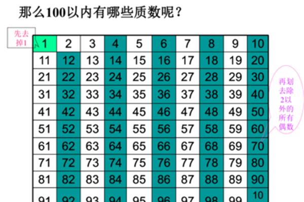 质数和合数
