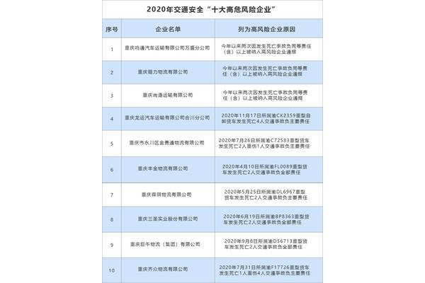 安全隐患怎么写