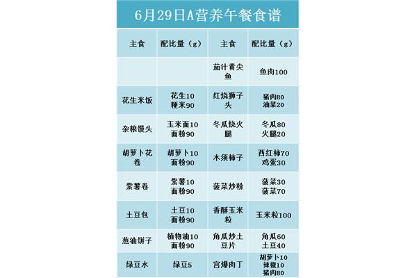 营养午餐食谱