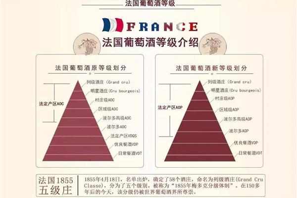 法国红酒级别