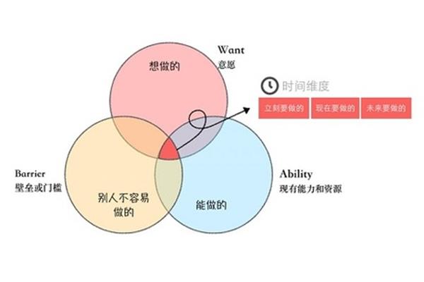 协调沟通能力