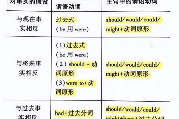 一般现在时表将来