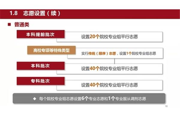 高考录取方式