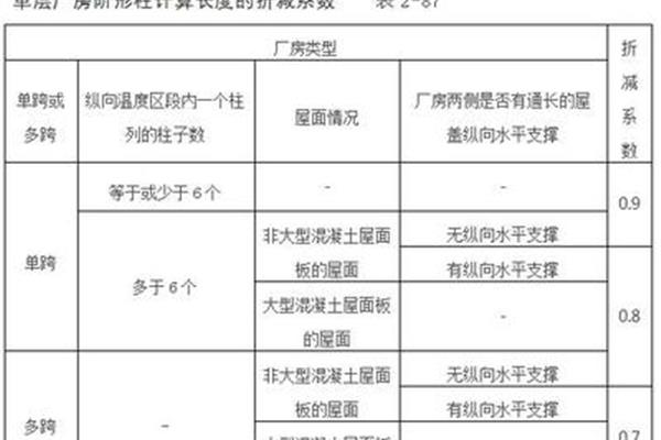 长细比计算公式