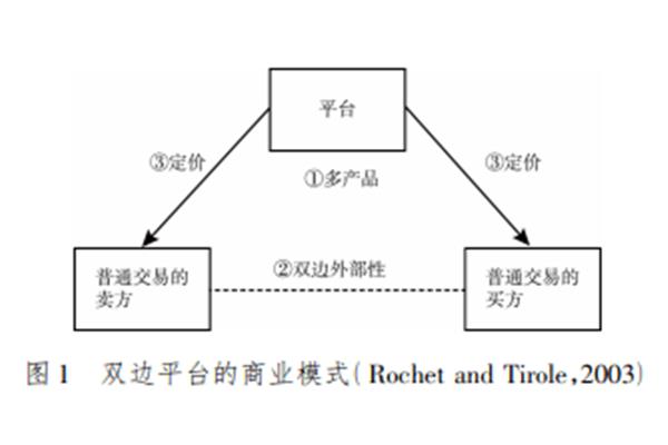 交易费用理论