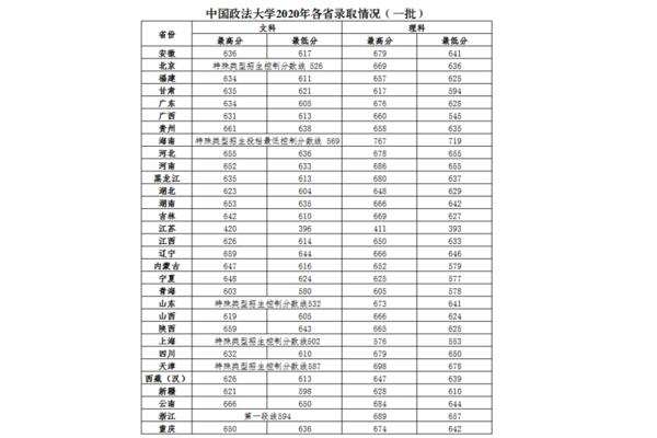 天津本科线