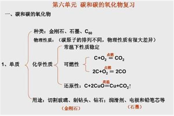 化学怎么才能学好