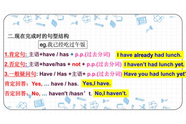 现在完成时结构