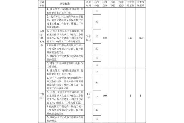 工资方案如何制定