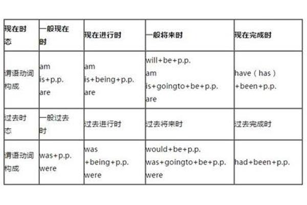 现在完成时结构