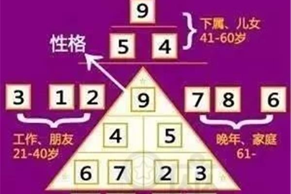 最大的两位数是几