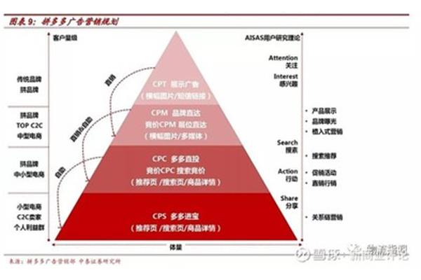 交易费用理论