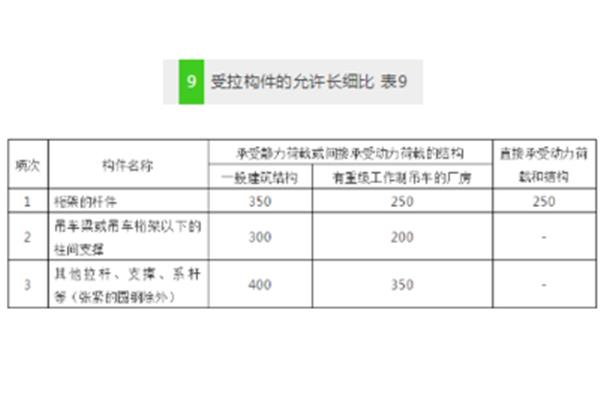 长细比计算公式