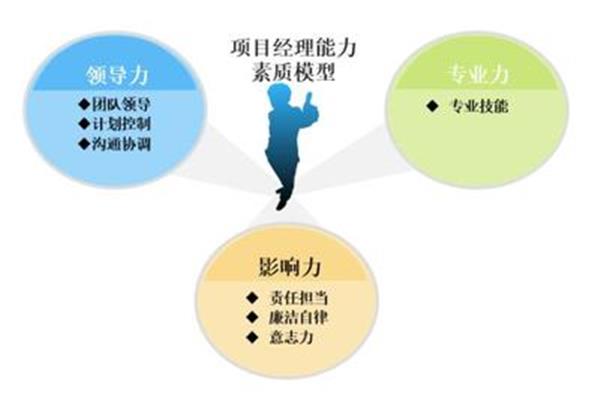 协调沟通能力