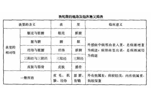 中医八纲辨证