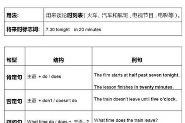 一般现在时表将来