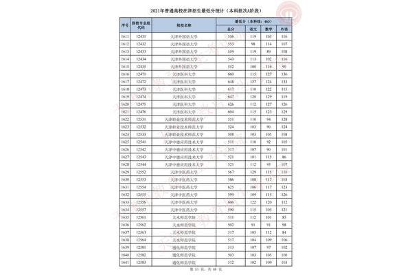 天津本科线