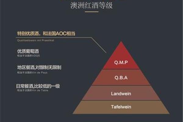 法国红酒级别