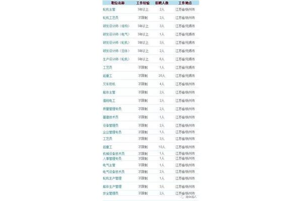 扬州招聘信息