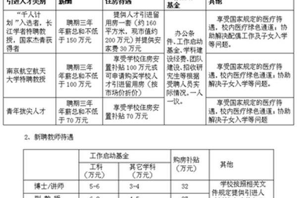 扬州招聘信息