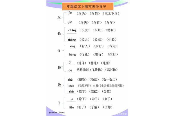 和字多音字组词