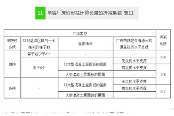 长细比计算公式