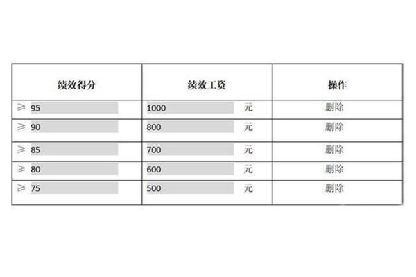 工资方案如何制定