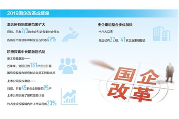 国有企业改革