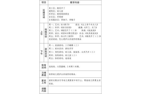 科学区活动目标