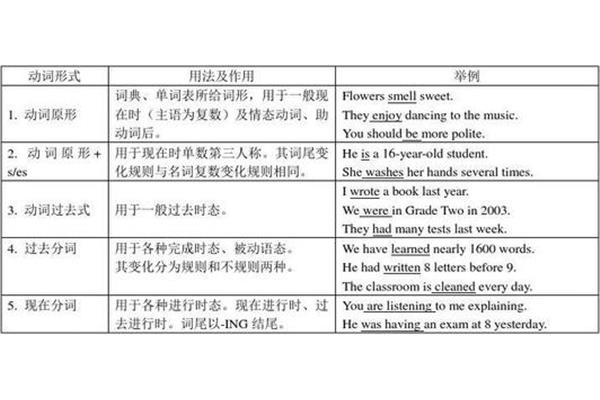 一般现在时表将来