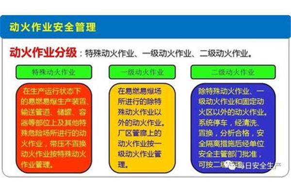 动火作业分级