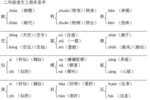和字多音字组词