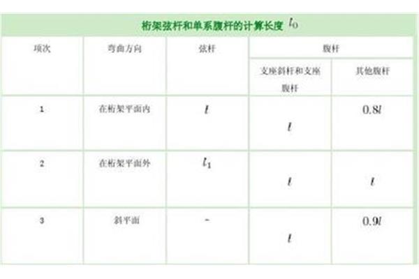 长细比计算公式