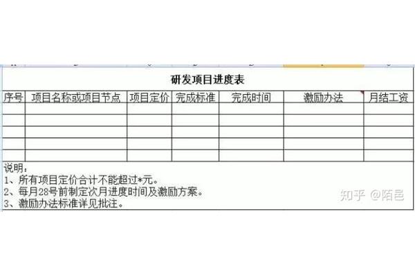 工资方案如何制定