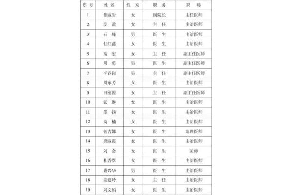 医师和医生的区别