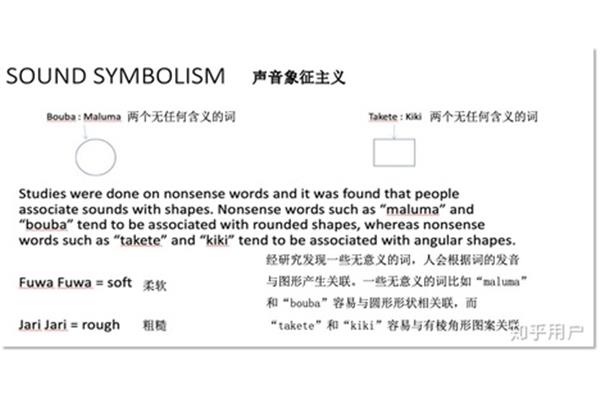 联系方式英语
