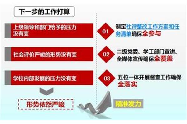 下一步打算