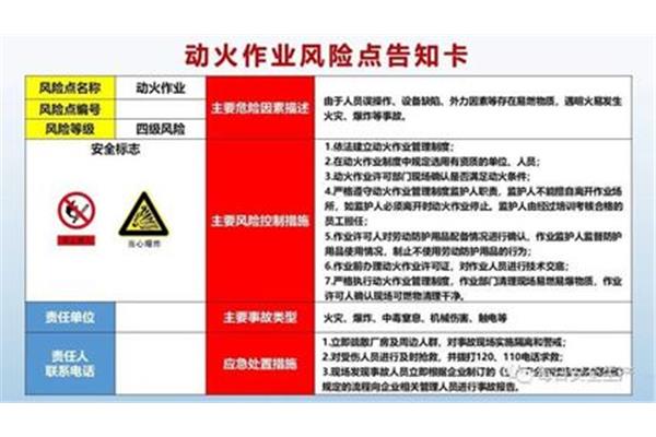 动火作业分级