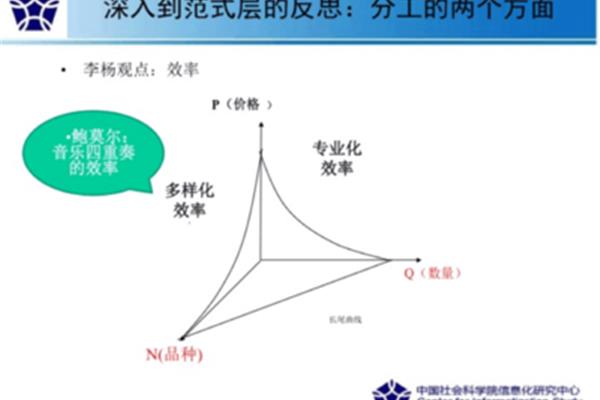 交易费用理论