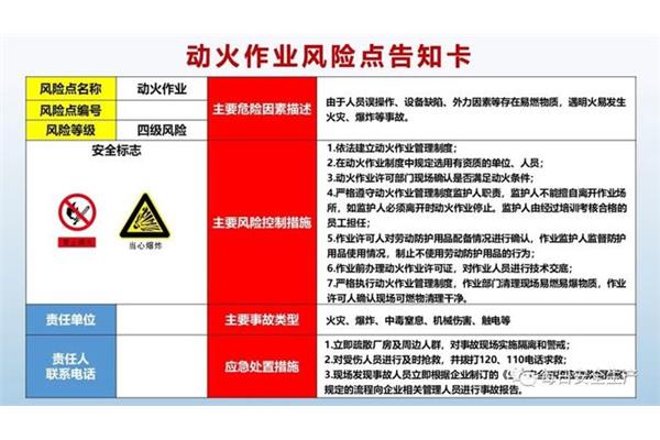 动火作业分级