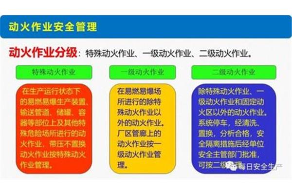 动火作业分级