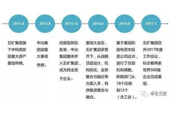 国有企业改革
