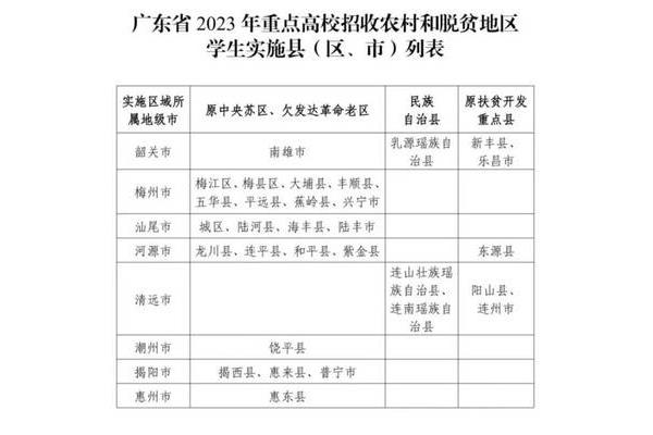 高考录取方式