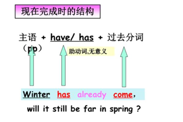 现在完成时结构