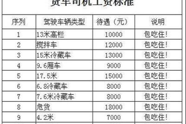 工资方案如何制定