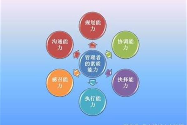 协调沟通能力