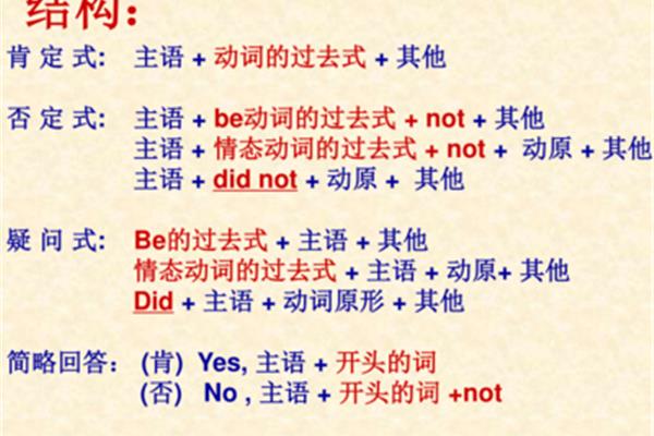 现在完成时结构