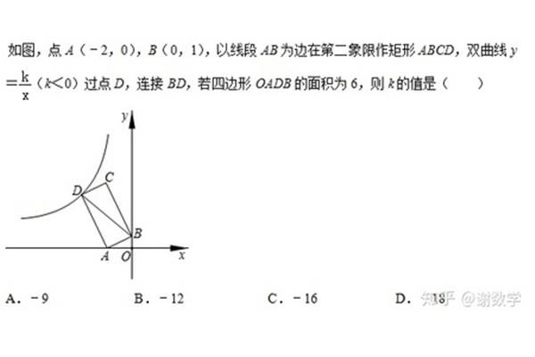 根号的计算方法