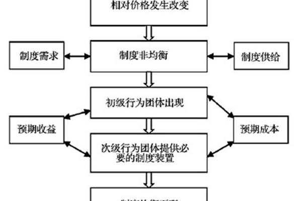 交易费用理论